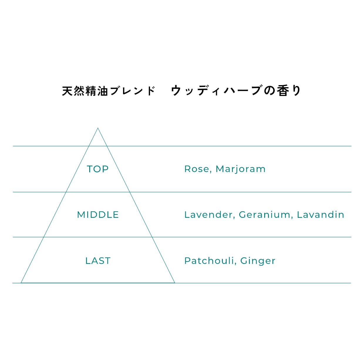 天然精油ブレンド シトラスクローブの香り TOP：Grapefruit, Orange, Lemon / MIDDLE：Sunflower, Black pepper, Neroli / LAST：Cedarwood, Cloves