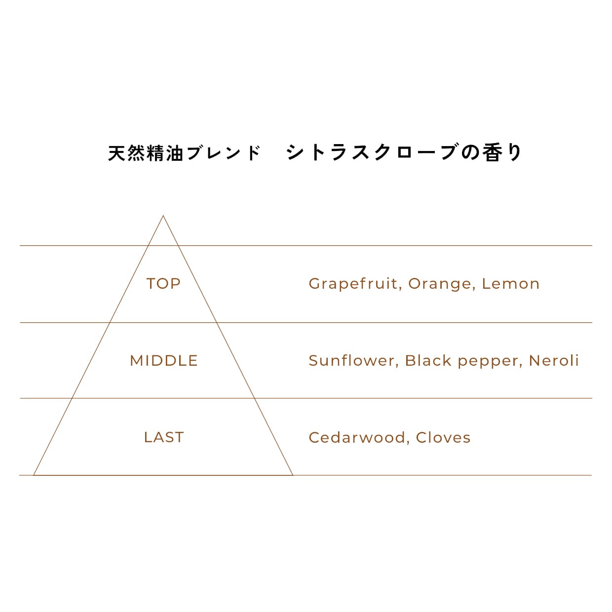 天然精油ブレンド シトラスクローブの香り TOP：Grapefruit, Orange, Lemon / MIDDLE：Sunflower, Black pepper, Neroli / LAST：Cedarwood, Cloves